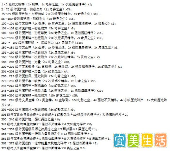 魔兽世界附魔1-375怎么冲