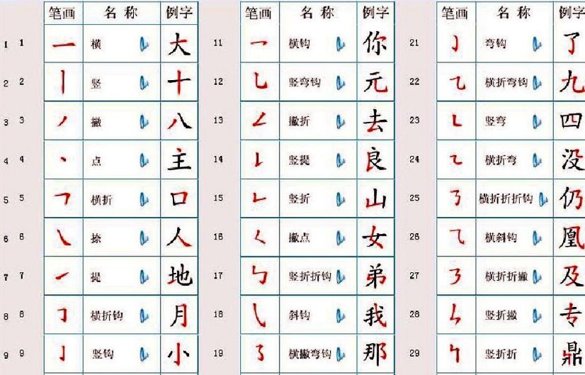 “冬”字的偏旁写成什么？