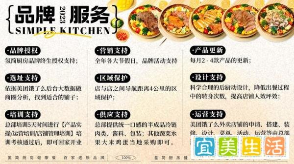 开一家轻食店利润有多少?