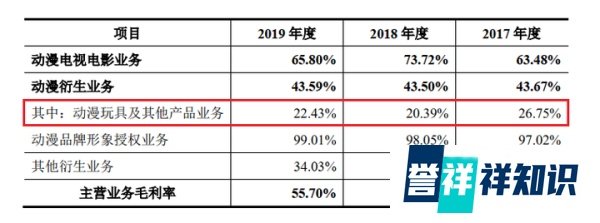 又一家动漫IP公司要上市了:“猪猪侠”撑起半壁江山,曾踩雷乐视