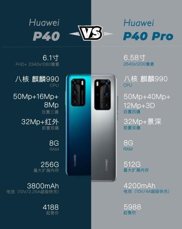 华为p40和p40pro有什么区别，参数配置选哪个好？