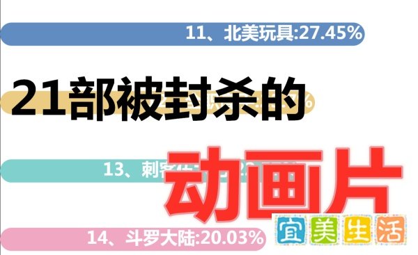 迪迦奥特曼遭全网下架，你的童年还有光吗？21部被封杀的动画片-数据可视化