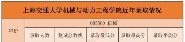 上海交通大学机械考研最全数据分析/录取最低分为315分,录取最高分为429分