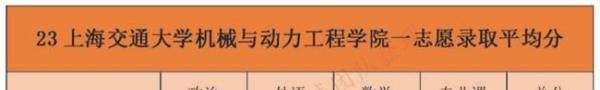 上海交通大学机械考研最全数据分析/录取最低分为315分，录取最高分为429分