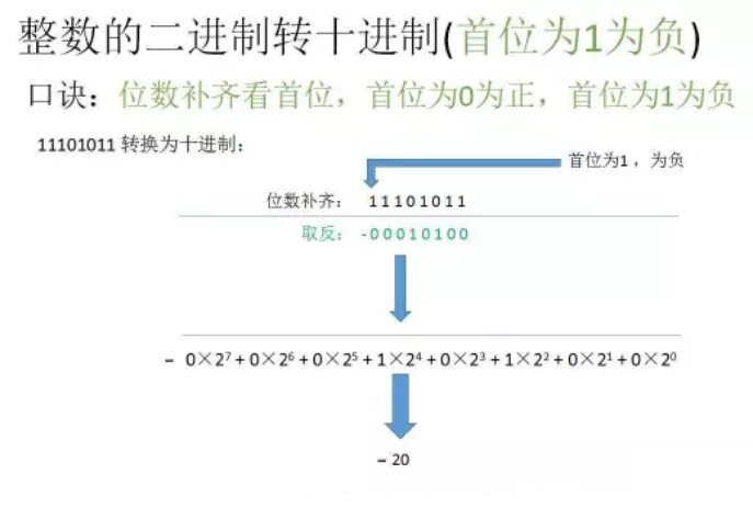 二进制转十进制的口诀是什么?