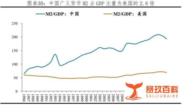 钱难赚,但又不禁花,原因是我们跑不过印钞机