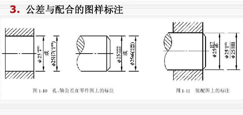 孔与轴的配合尺寸公差表