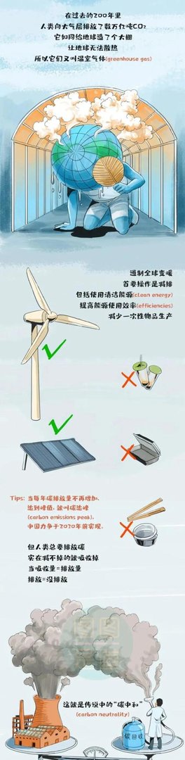 什么叫“碳达峰、碳中和”？一副漫画看明白