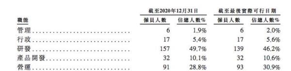 嘀嗒出行招股书解读：5位创始人均为70后，自曝内部不合规事件