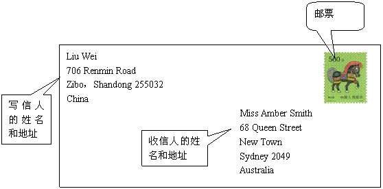 英文地址怎么写？