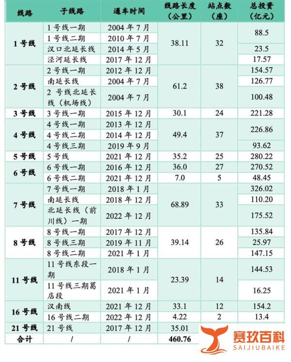 武汉地铁凭什么盈利?