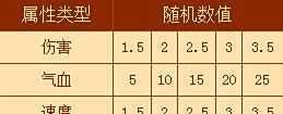 梦幻西游星石属性、点化、互合攻略大全
