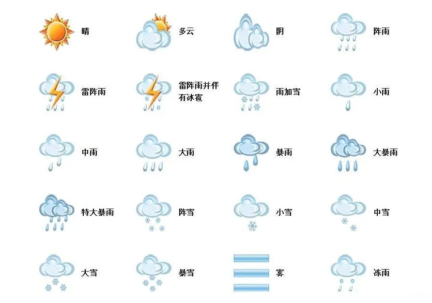 三个雨点代表什么雨