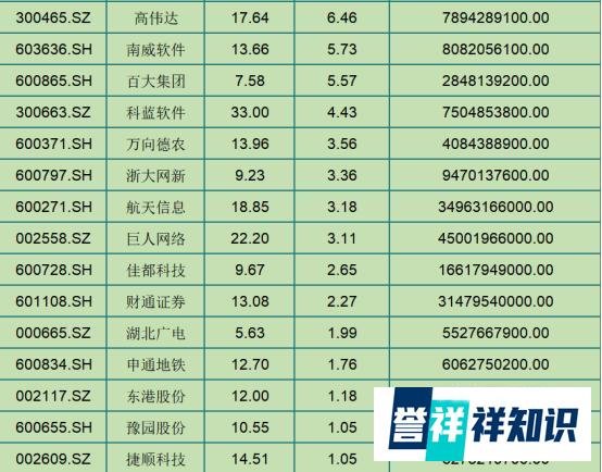 中国股市:蚂蚁金服概念股全名单,你中意哪一只?