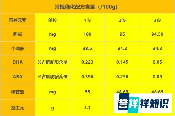荷兰乳牛荷慕奶粉怎么样？卖338块这么贵真的值吗？