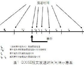 61850是什么?