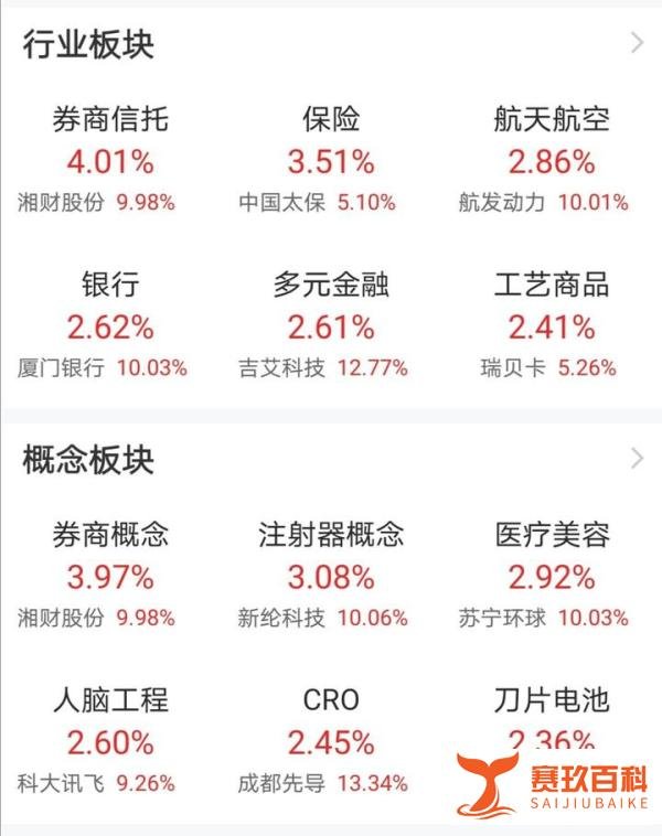什么情况？为什么今天A股能够暴涨？明天行情会怎么走？