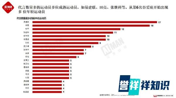 广东队球员注册名单更新!阿联复出,杜锋外甥加盟,赵睿进军商业