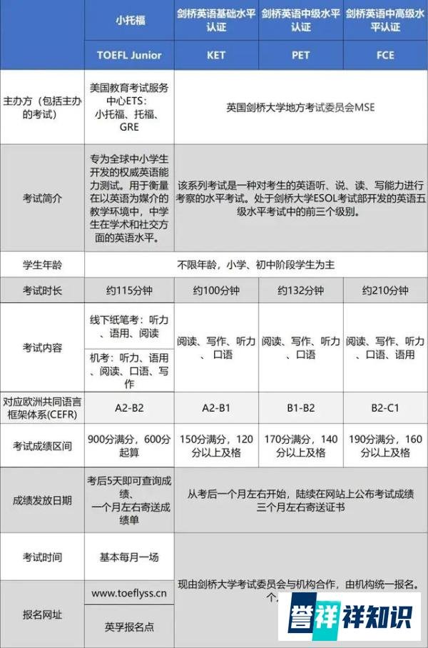 2025年深圳剑桥KET/PET/FCE/托福/雅思/小托福秋季班开始报名!