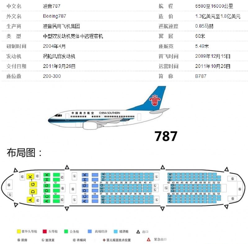 波音787大飞机能坐多少人