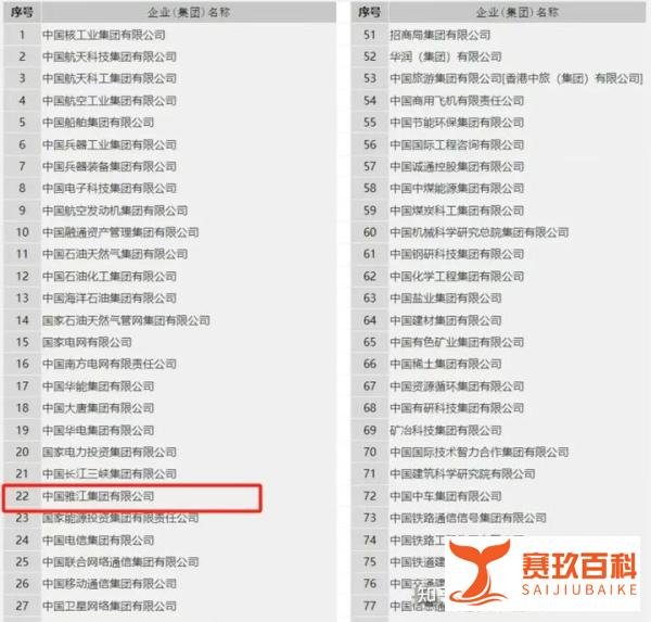 重磅！电力新央企中国雅江集团成立！水电新巨头≈3个三峡？