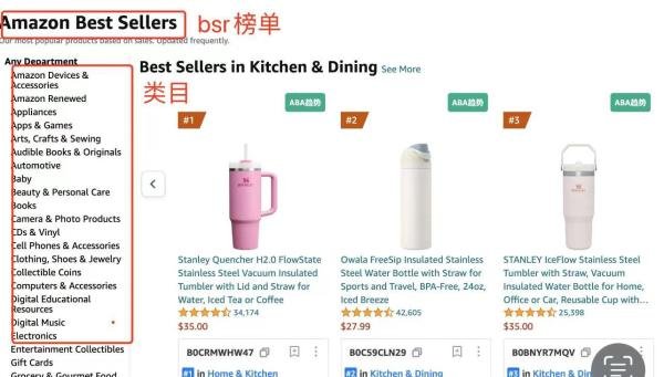 新手做跨境选品师,百万经历掏心窝的分享