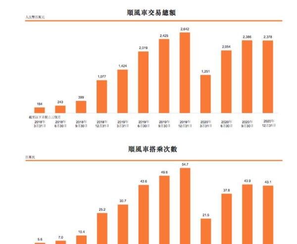 嘀嗒出行招股书解读：5位创始人均为70后，自曝内部不合规事件
