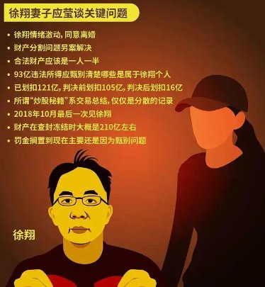 徐翔妻子应莹称没有股票账户,那她发布市场点评是为了什么?