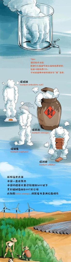 什么叫“碳达峰、碳中和”？一副漫画看明白