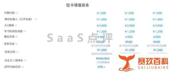 SaaS深度测评:小鹅通、短书、有赞教育、微开讲和格子匠收费价格对比