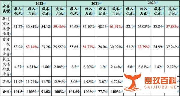 武汉地铁凭什么盈利?