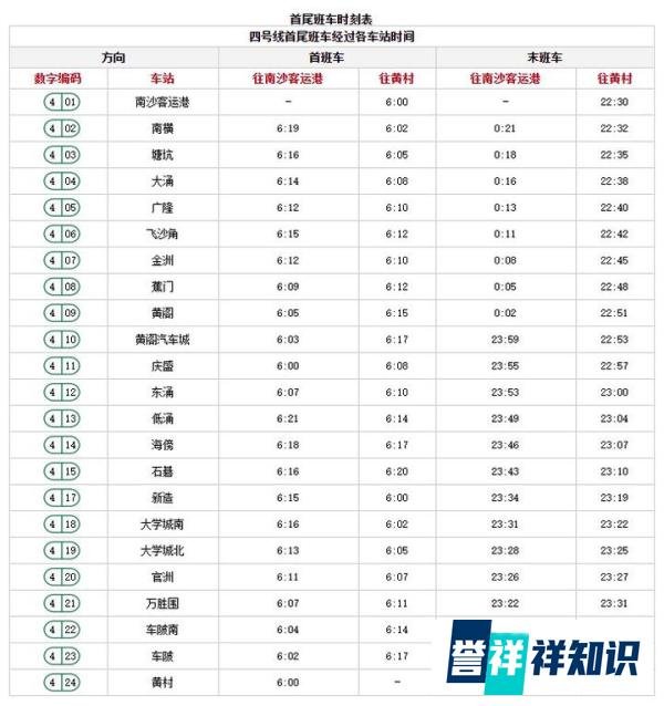 广州4号线地铁时刻表(首班车+末班车)