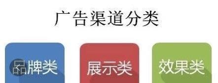 线上广告投放渠道，有哪些分类？