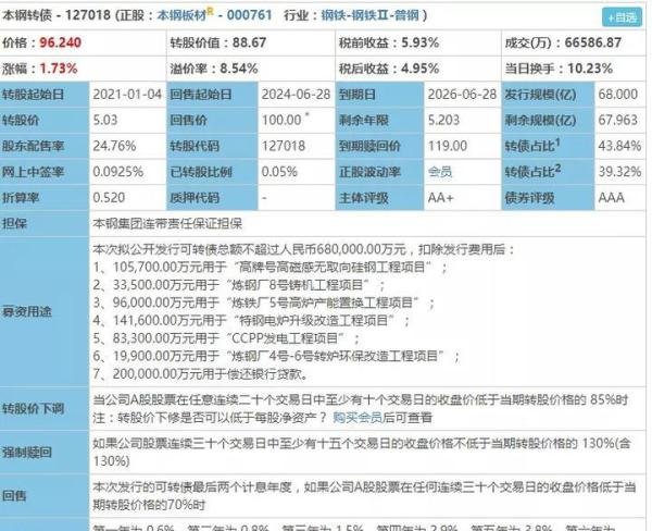可转债 丨 本钢转债的投资价值