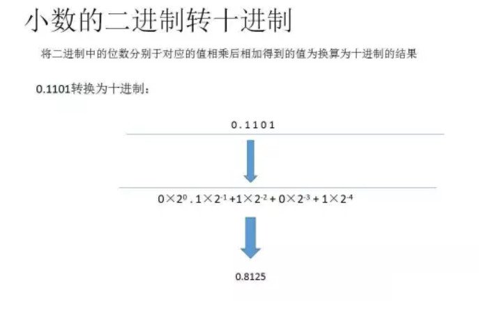 二进制转十进制的口诀是什么?