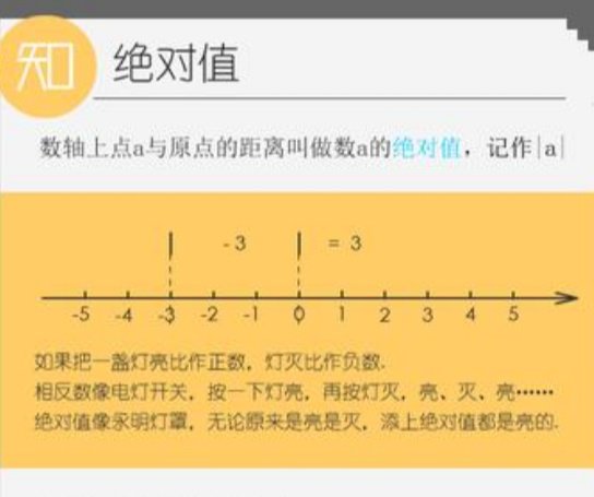 负数的绝对值是什么？