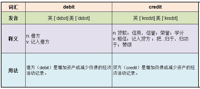 借方和贷方的区别是什么？