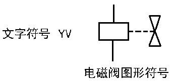 电磁阀的符号怎么表示？