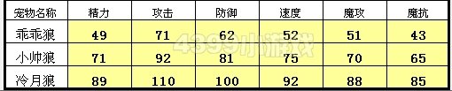 洛克王国冷月狼和桃面鼠哪个厉害