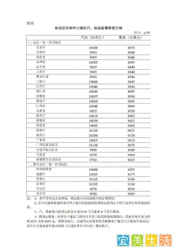 3月3日24时起油价调整最新消息 加满一箱油将多花10元