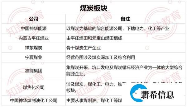 24届应届毕业生们就业选择：国能和长电，该去哪个？
