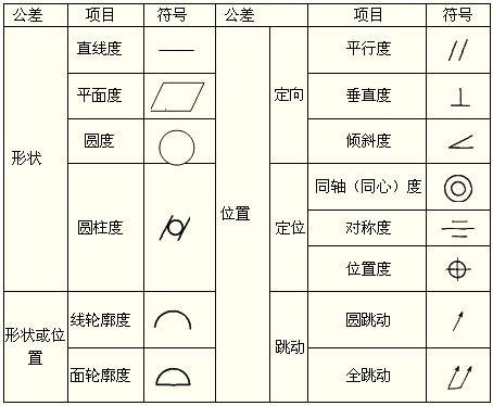 什么是位置度?位置度怎么计算?