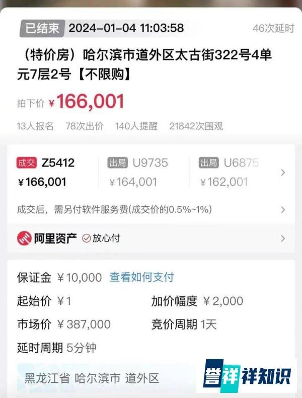 50平米的房子,只拍出16万元!哈尔滨楼市会一直困在“冰雪季”吗?