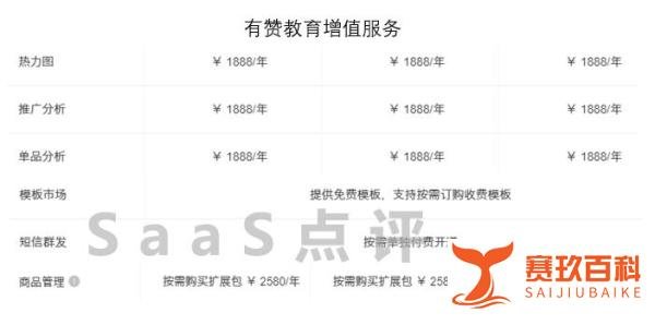 SaaS深度测评:小鹅通、短书、有赞教育、微开讲和格子匠收费价格对比