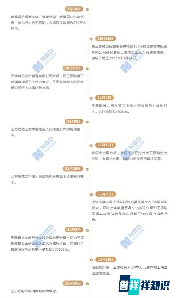 王思聪5亿零花钱如今巨亏20亿！熊猫互娱债务纠纷收场，自掏腰包承担全部损失！