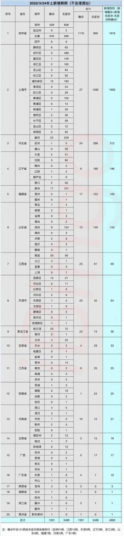 2022.3.25知晓今日-广西边境居民可生四胎