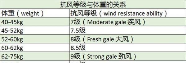 “台风”用英语怎么说?