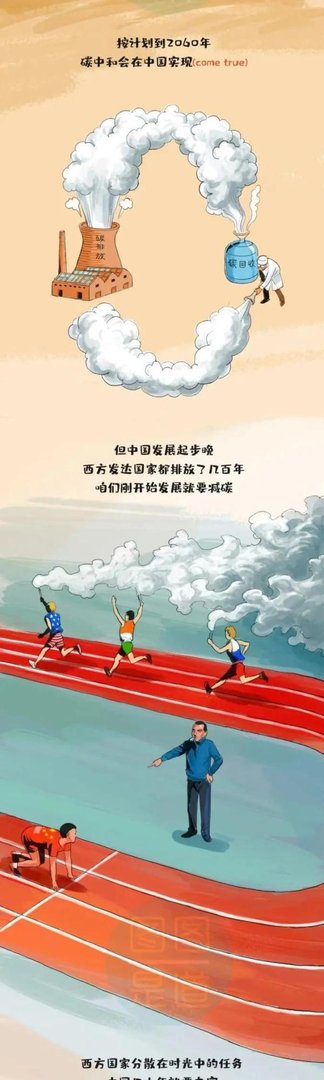 什么叫“碳达峰、碳中和”？一副漫画看明白