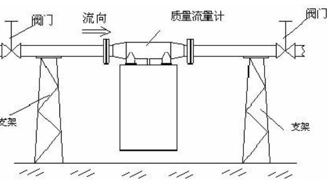 质量流量是什么？