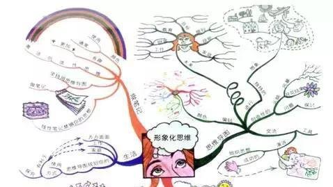 央视专访：思维导图的由来！看发明人博赞先生怎么说~